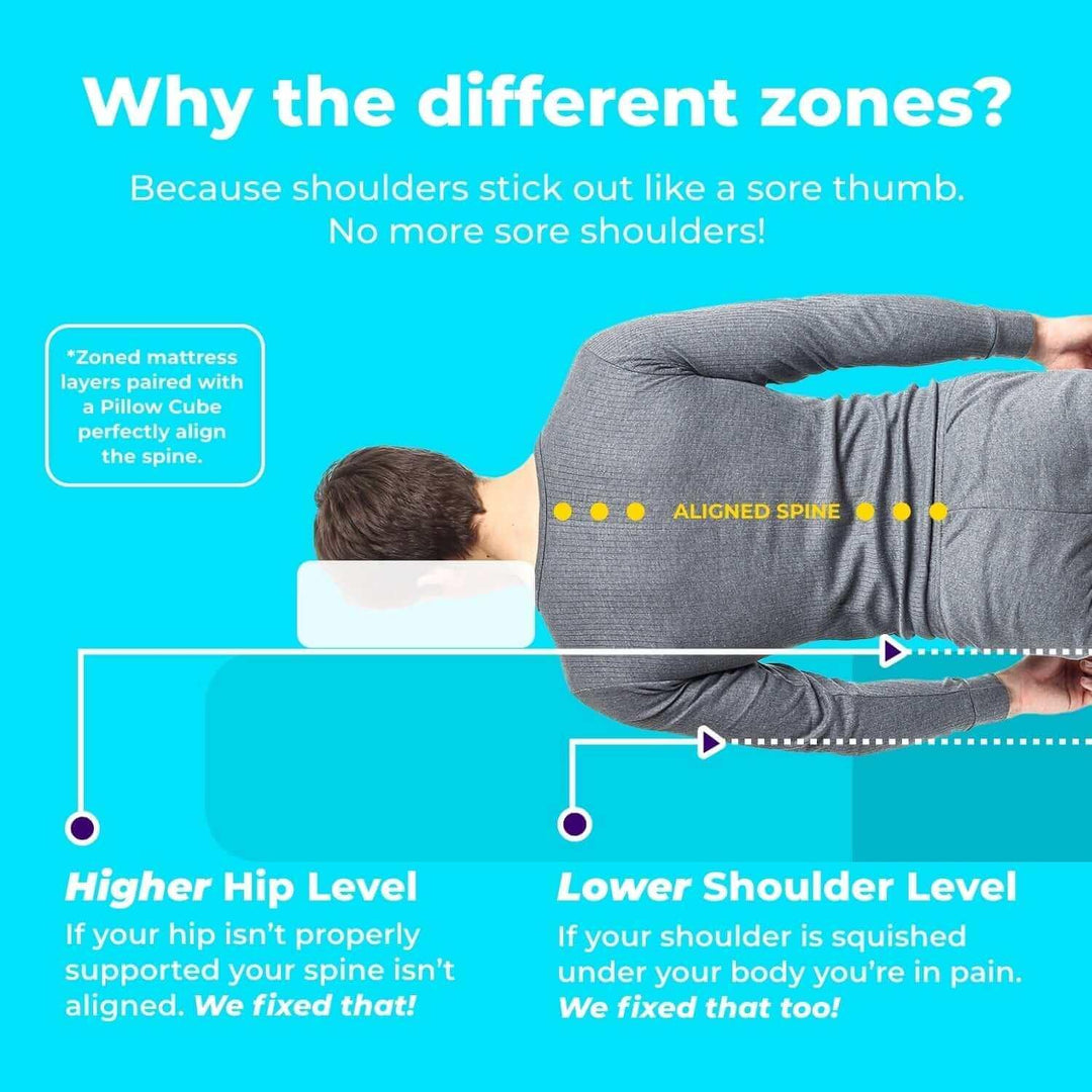 Pillow Cube Sidesleeper Mattress - Hybrid - Pillow Cube