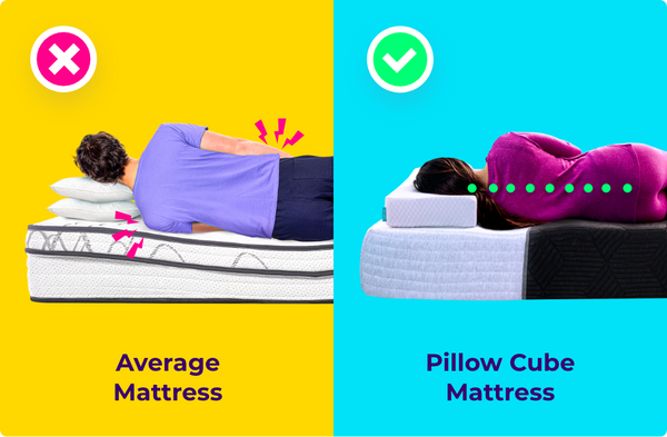 A Review of Pillow Cube Mattress - Pricing and Updates