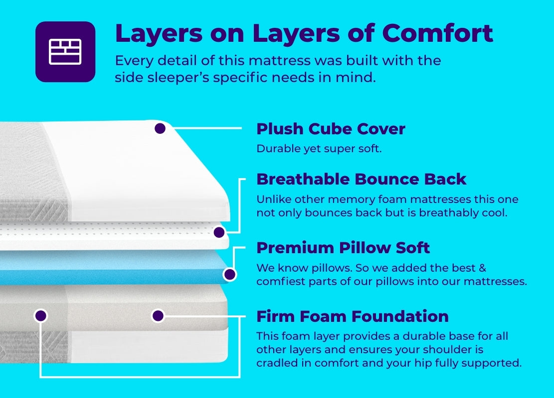 Pillow Cube Memory Foam King Mattress for Side Sleepers w/Hip & Shoulder Support